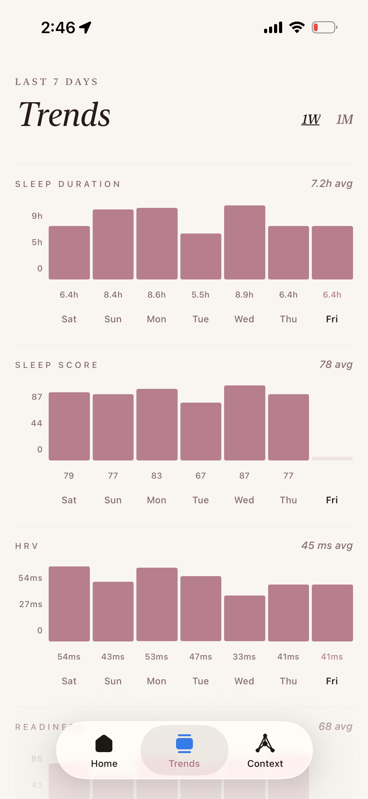 BellaHealth Trends screen showing 7-day sleep duration, sleep score, and HRV charts