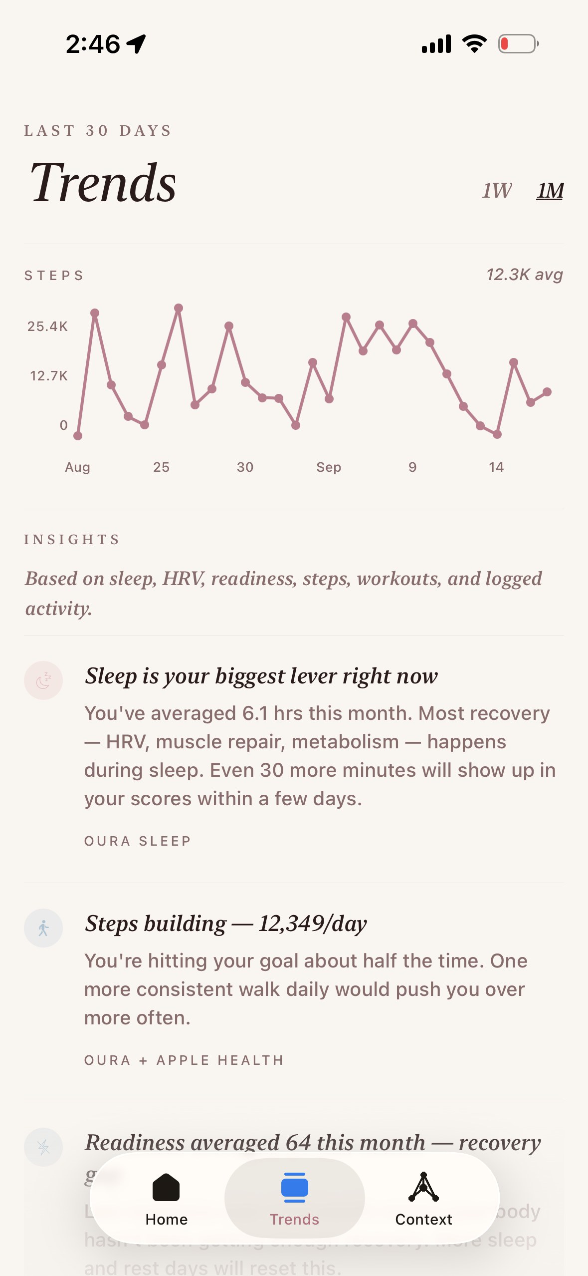 BellaHealth Trends insights: Sleep is your biggest lever right now